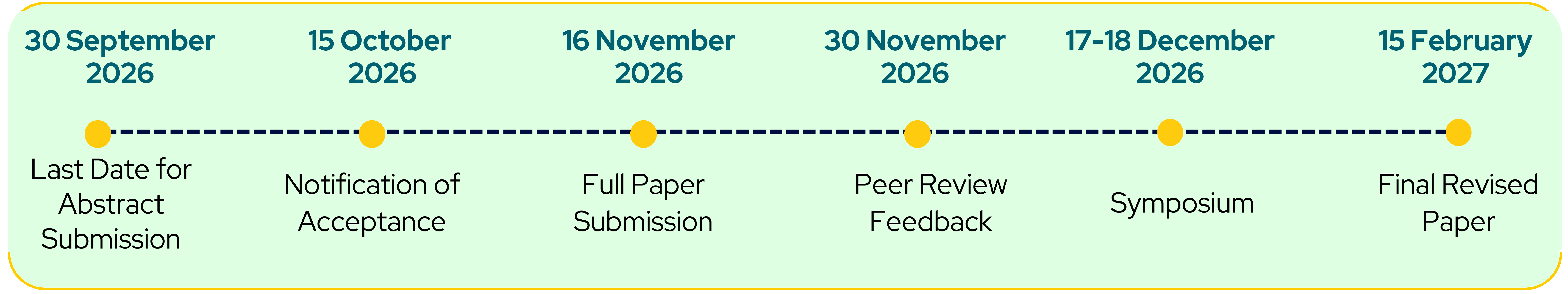 Symposium Timeline